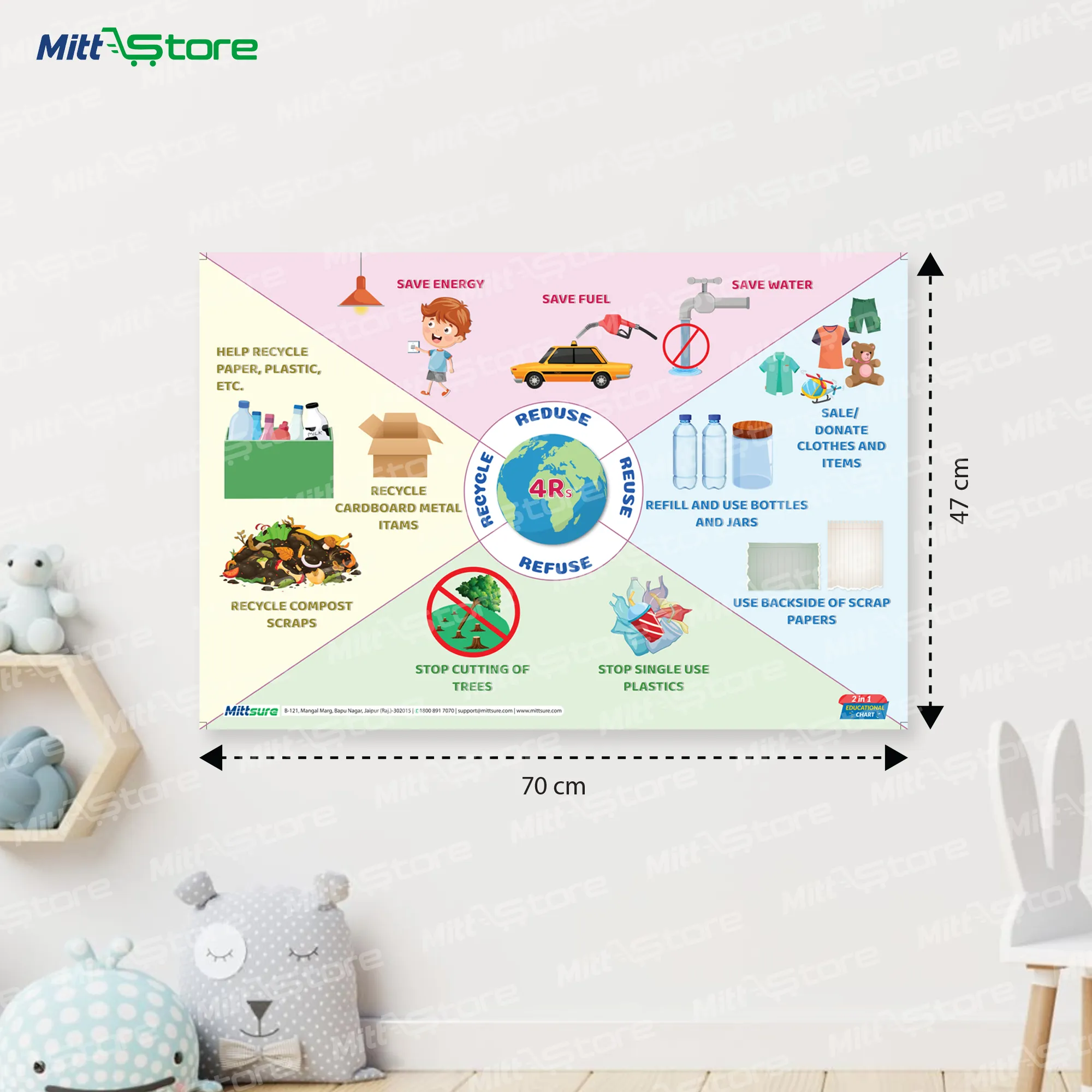 Solar System & 4Rs Chart for Kids – Laminated Environmental & Space Learning Poster | STEM + Sustainability Chart