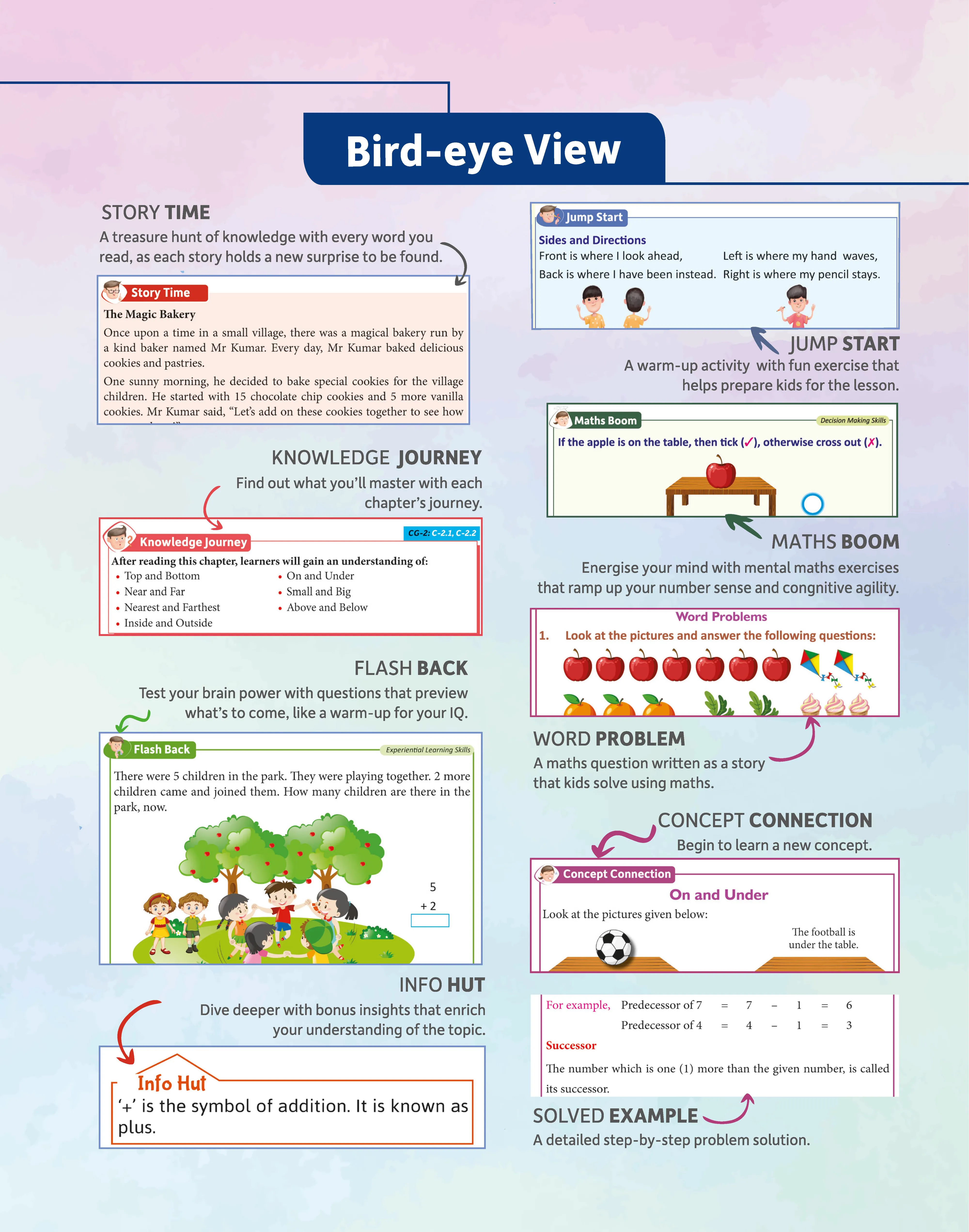 Mittsure ThinkTrail Number Chronicles  for class-1| Subject-Mathematics