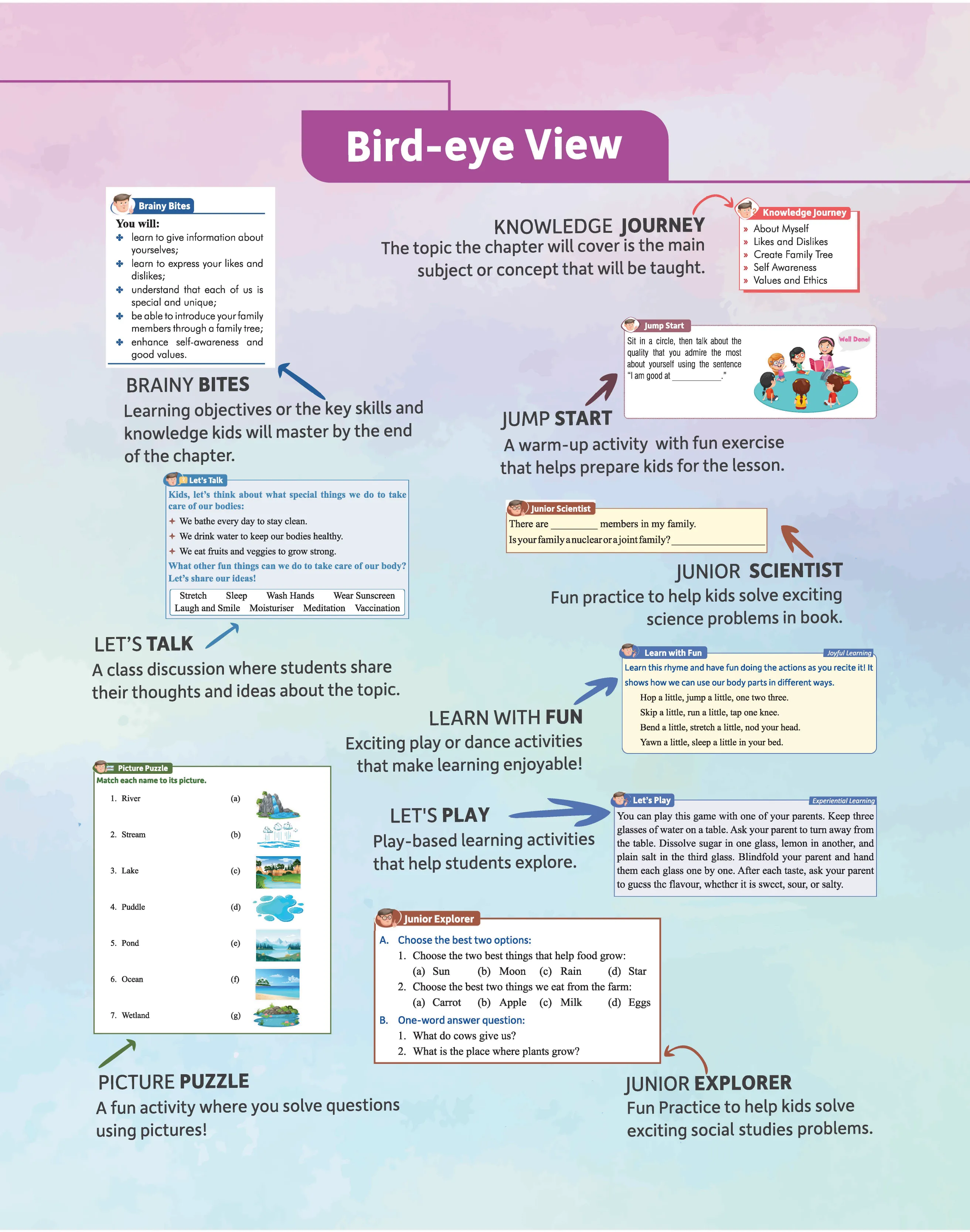 Mittsure ThinkTrail Enviromental Chronicles  for class-1 | Subject- Enviromental Studies