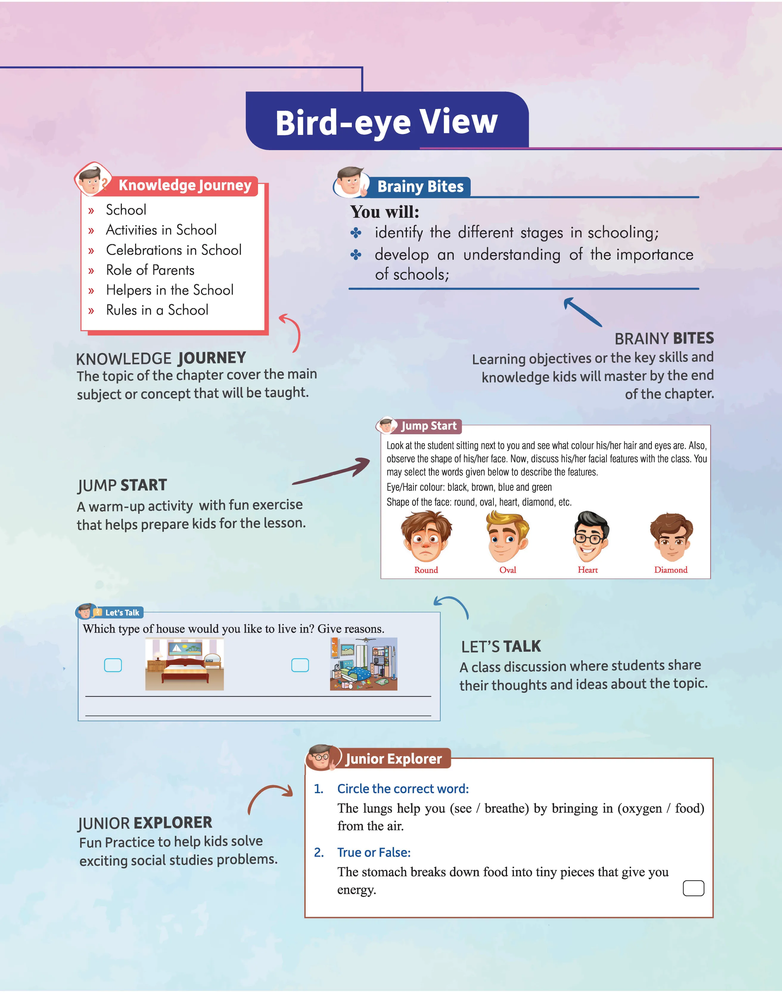 Mittsure ThinkTrail Enviromental Chronicles  for class-2 | Subject- Enviromental Studies