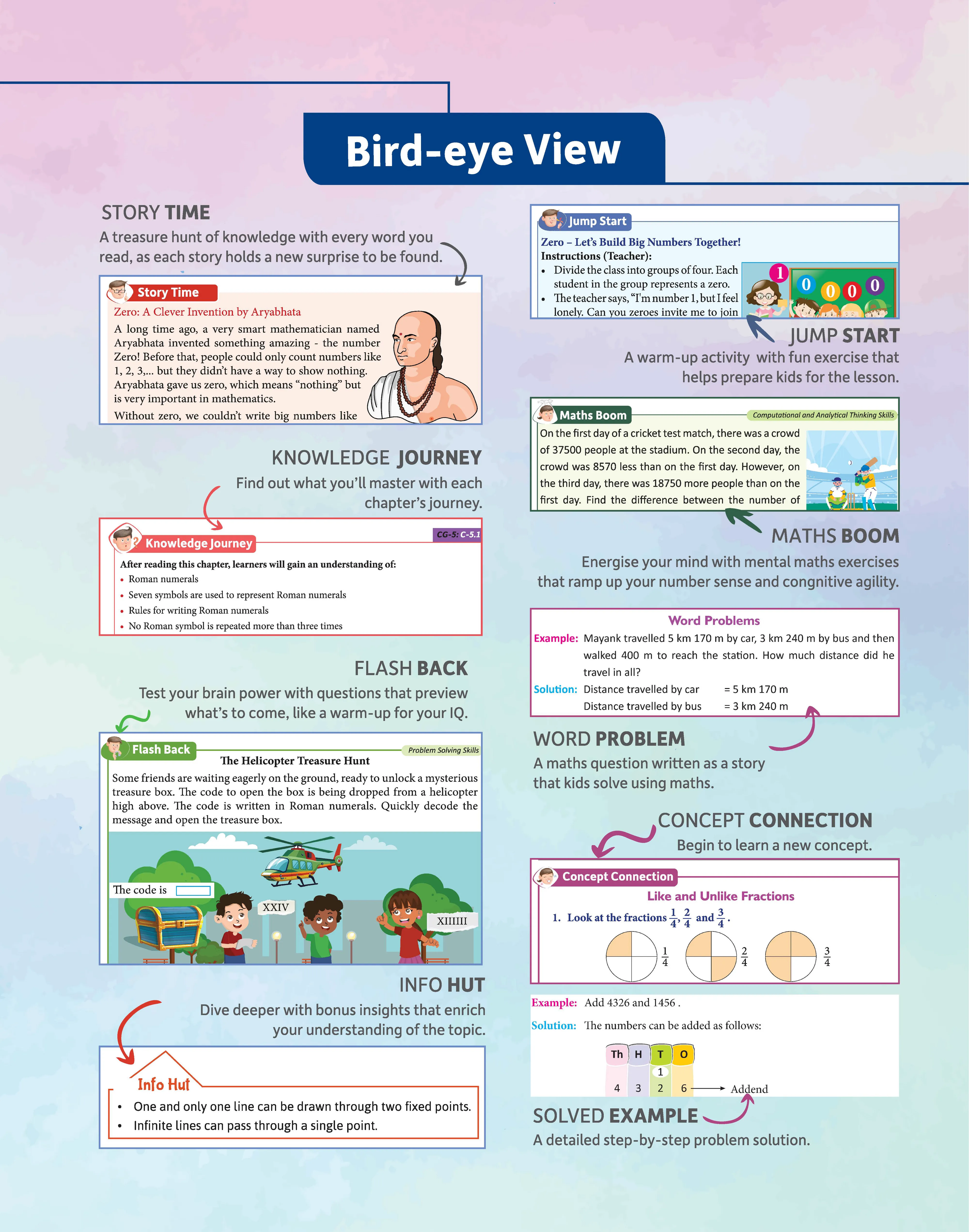 Mittsure ThinkTrail Number Chronicles  for class-4 | Subject-Mathematics