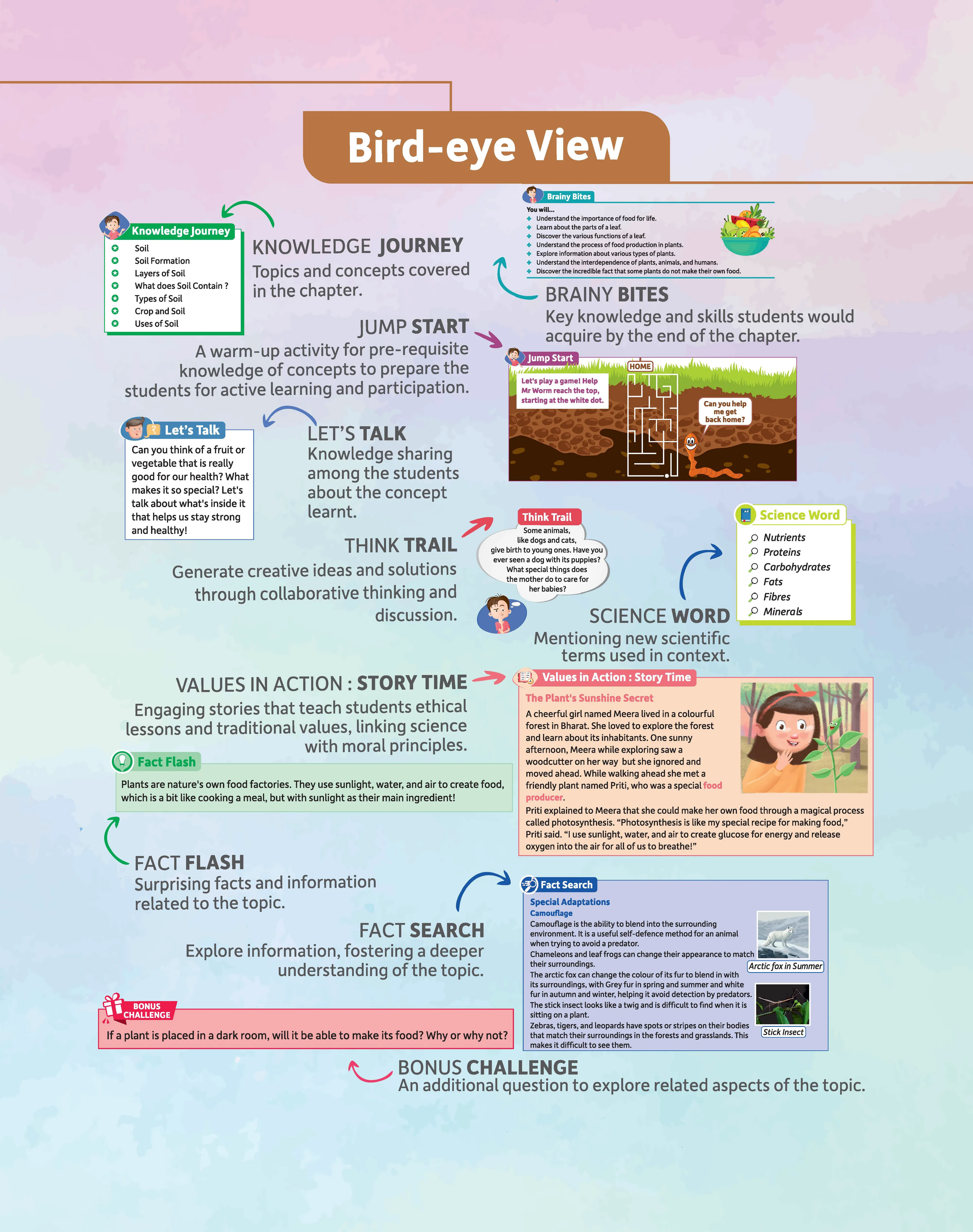 Mittsure ThinkTrail Curiosity Chronicles  for class-4 | Subject-Science