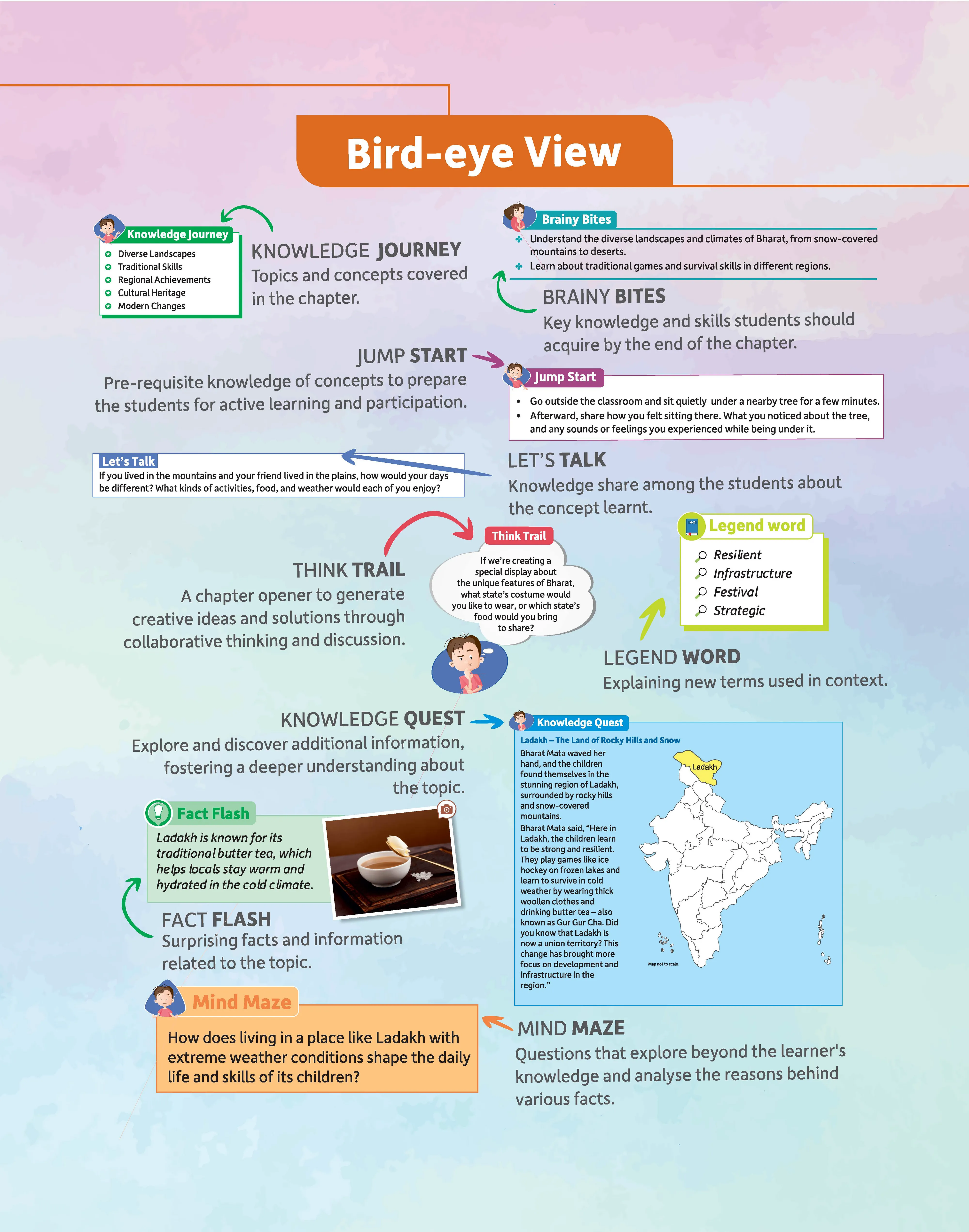 Mittsure ThinkTrail Cultural Chronicles  for class-4 | Subject- Social Studies