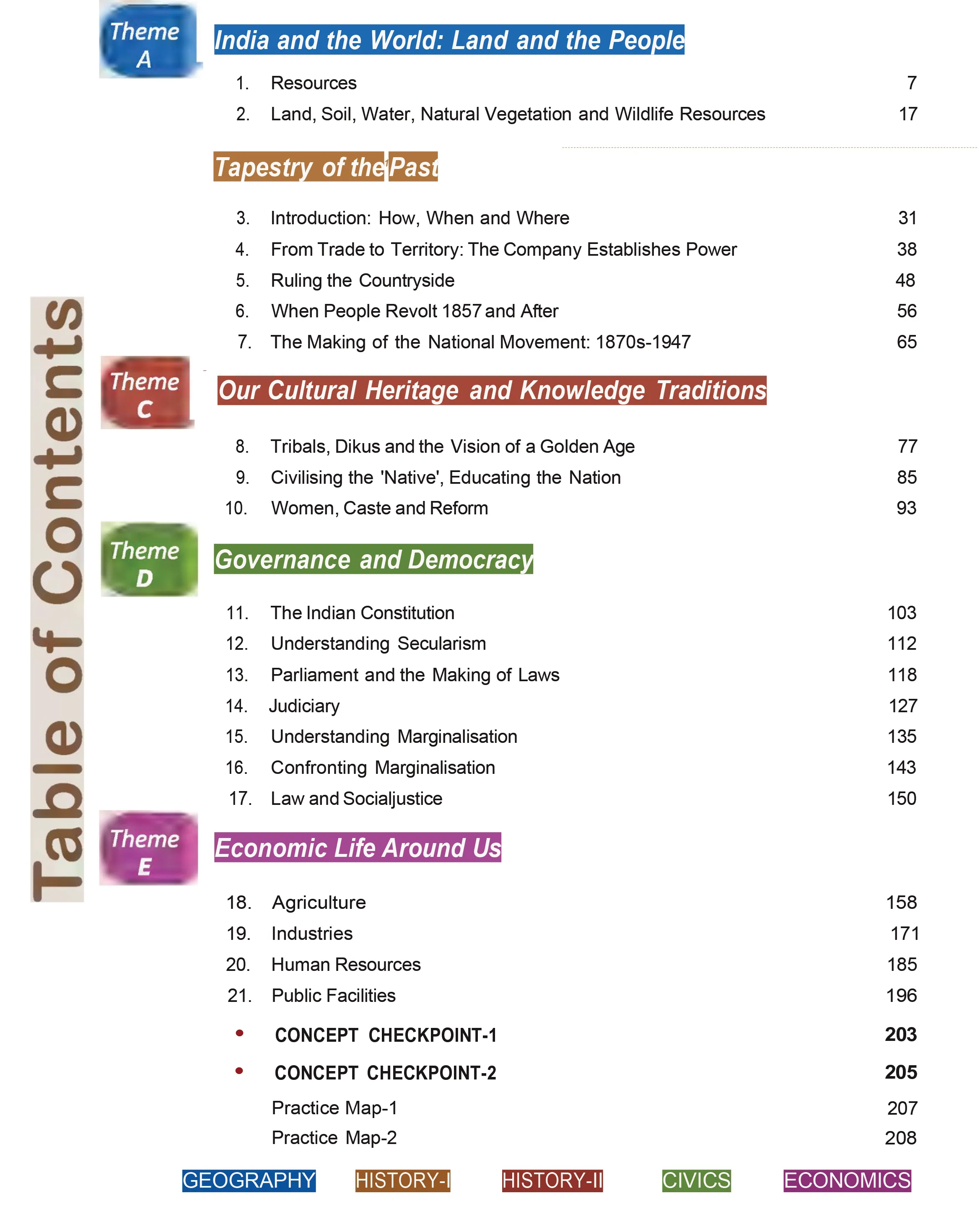 Mittsure ThinkTrail Cultural Chronicles  for class-8 | Subject- Social Science
